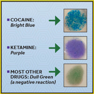 A simple reaction chart showing bright blue for cocaine, purple for ketamine, and a dull green for most other drugs.