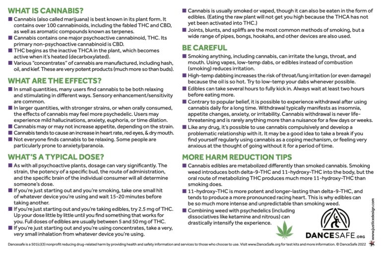 The informational backside of the DanceSafe cannabis card.