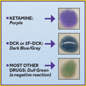 A small reaction chart showing a purple reaction for ketamine, dark blue/gray for DCK or 2-FDCK, and dull green for most other drugs.