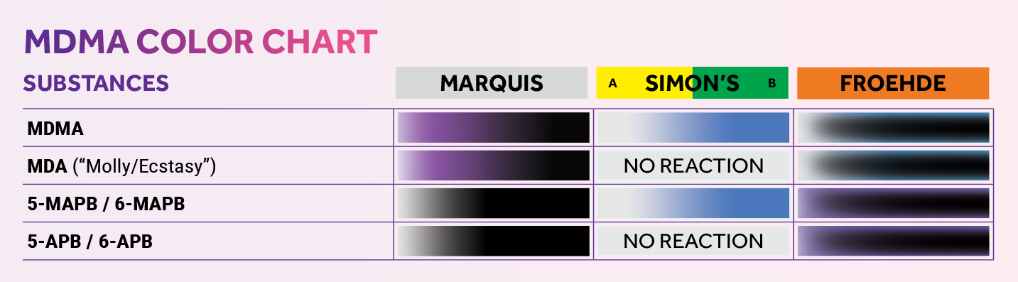 MDMA-Test-Kit-Color-Chart