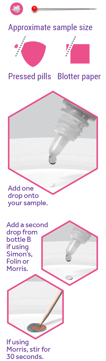 A graphic of how to test drugs with reagents, including images of the size of samples you need for different substances.