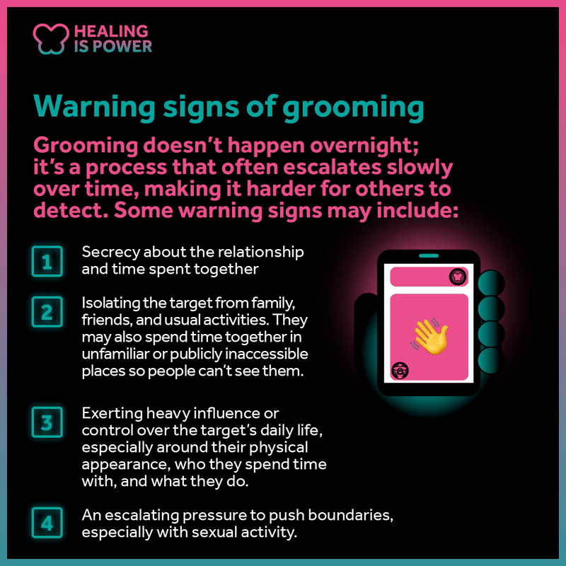 Warning signs of grooming.