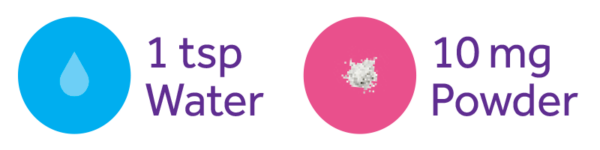 A blue water droplet next to text that says "1 tsp water" to the left of a pink circle with a little pile of powder in it next to text that says "10 mg powder".