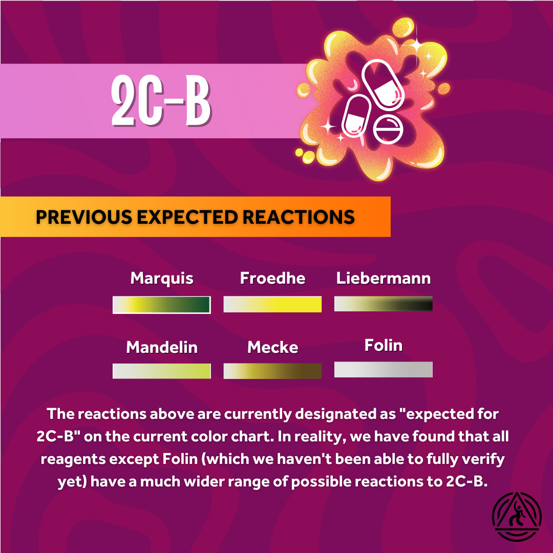 2C-B's current reactions are currently very limited on the existing color chart. This slide explains that there is actually a huge variety of possible colors on each reagent, usually ranging from bright yellow to green-black.