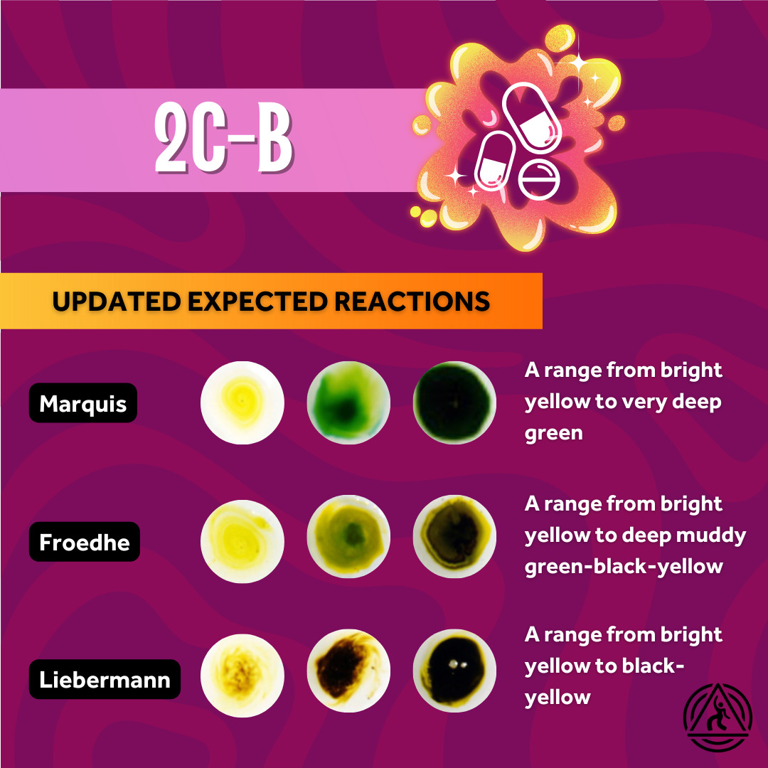 This slide shows how the expected reactions for 2C-B on Marquis are now yellow to dark green, on Froedhe from bright yellow to dark green-black-yellow, and on Liebermann from bright yellow to black-yellow.