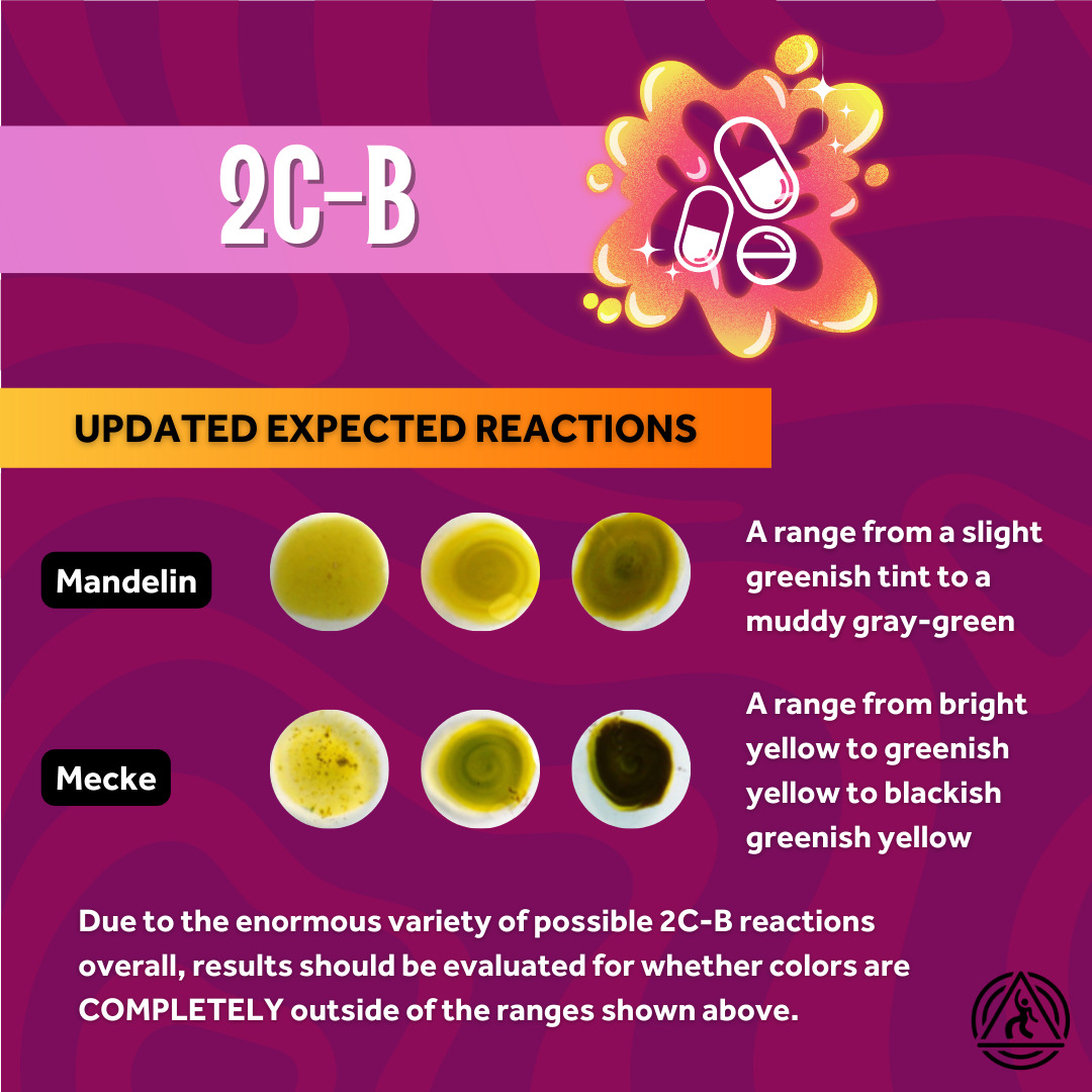 This slide explains how the expected reactions for 2C-B and Mandelin range from a slight green tint to the yellow reagent all the way through a muddy gray-green, and Mecke's reactions are now ranging from bright yellow to black-yellow.