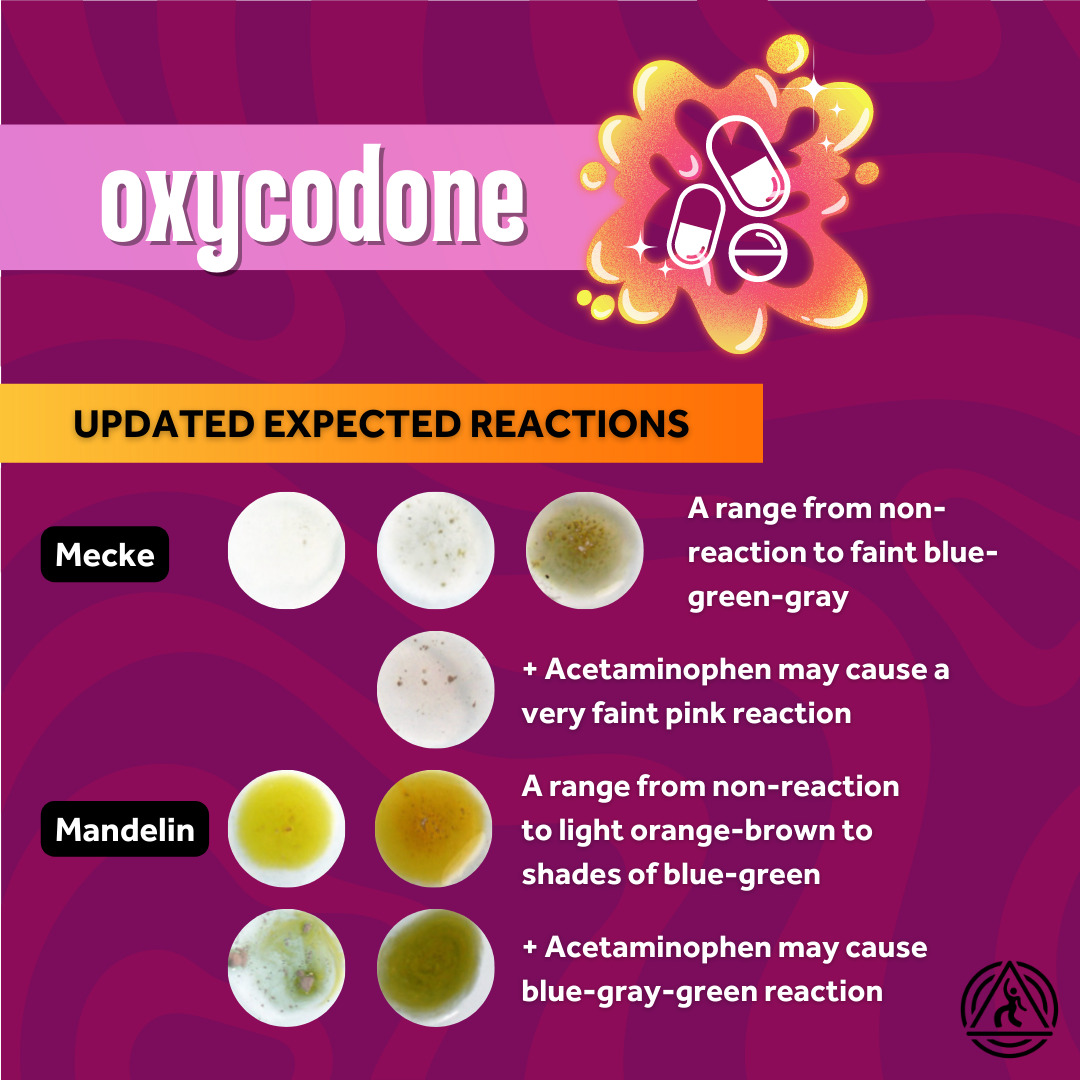 This slide shows more oxycodone reactions, specifically those for Mandelin (a range from non-reaction to light orange-brown) and Mecke (a range from non-reaction to faint blue-gray-green). Both may have different reactions if acetaminophen is there.